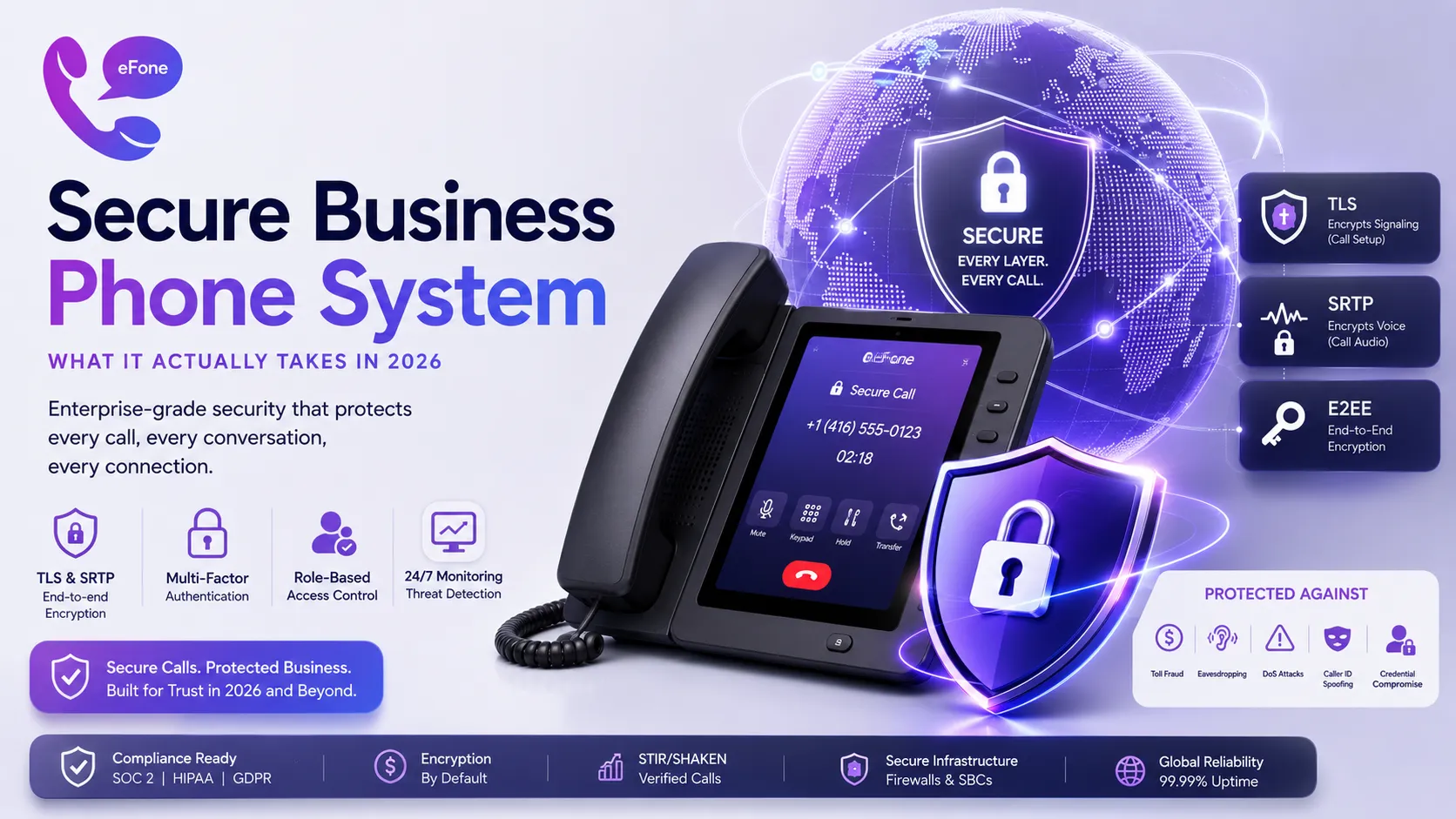 Secure business phone system encryption and threat protection overview